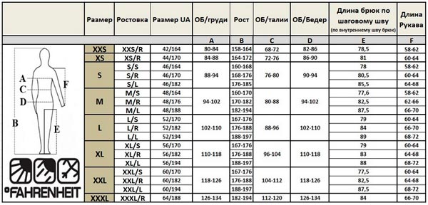Особенности таблицы размеров одежды