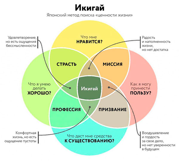 Новый год – новая работа?